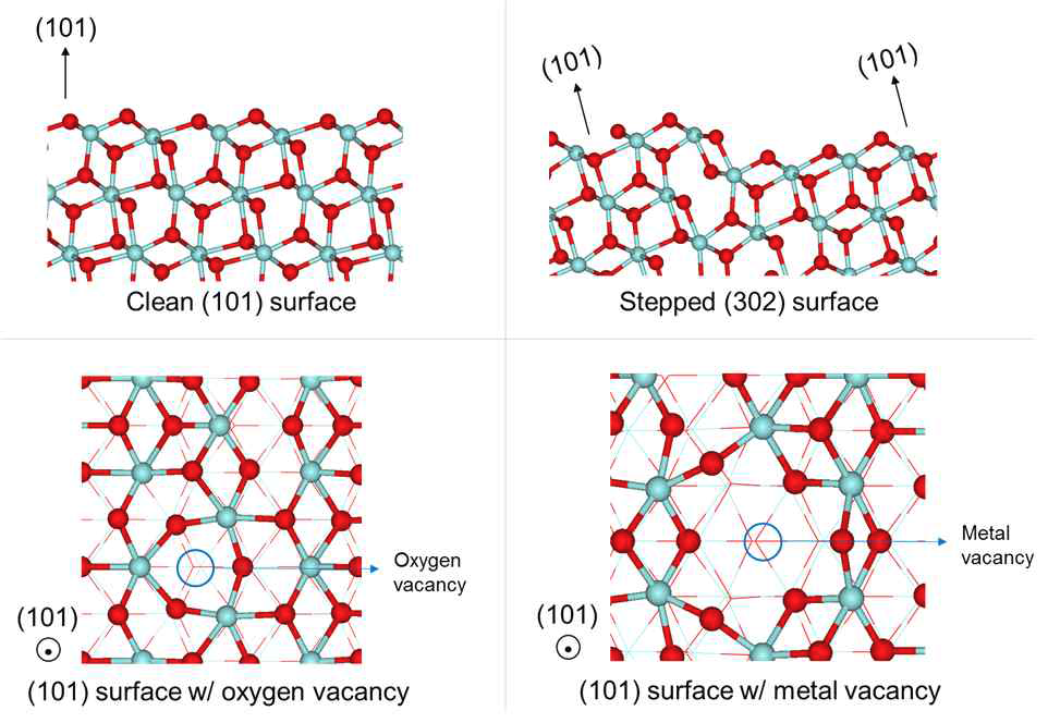 Tetragonal ZrO 의 다양한 표면 구조