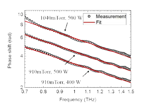 실험적으로 측정한 THz phase의 변화량
