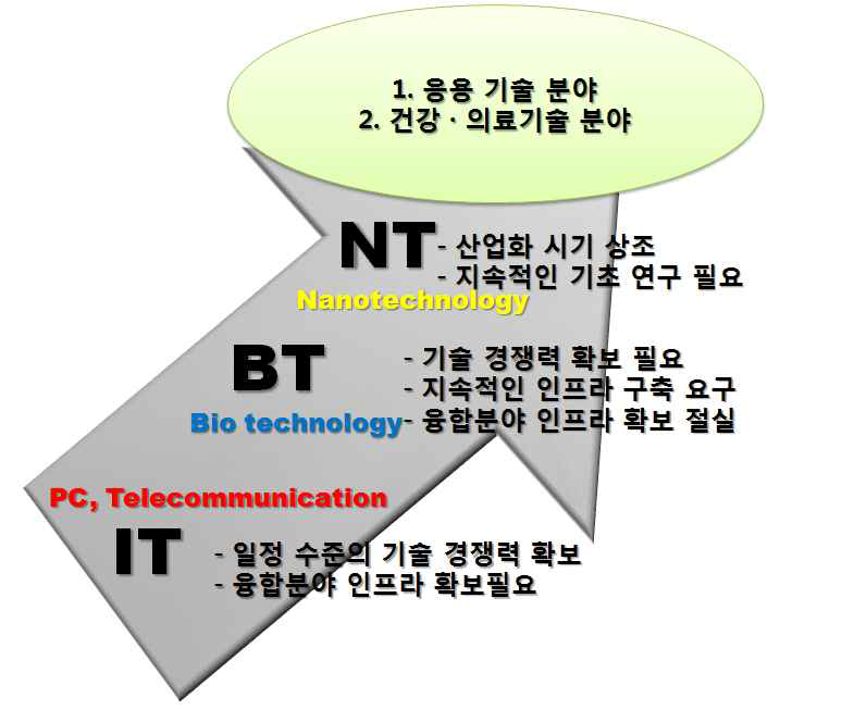 연료전지의 다양한 분야에 응용 연구