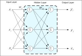 Neural-network 알고리즘 구조