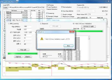 선정된 유용 16개 features의 표준 DB에서 10-fold cross validation