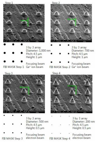 FIB를 이용한 신경신호 검출전극의 공정 과정 측정시 안정성을 위해서 위로 올라갈수록 원기둥의 지름이 좁아지는 형태로 제작