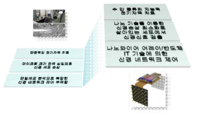 본 연구단이 제시하는, 기존 기술의 단점을 극복한 새로운 기술