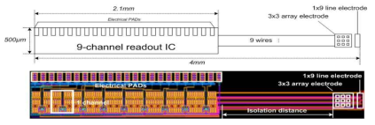 제안된 CMOS Chip의 Layout.