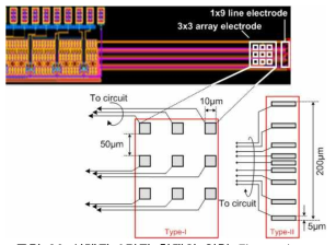 설계된 2가지 형태의 입력 Electrode.