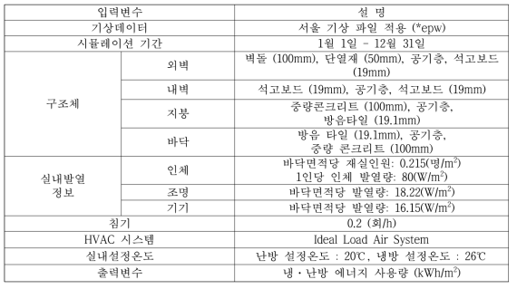 에너지 해석을 위한 확정적 입력변수