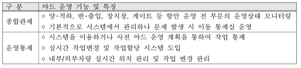 야드 작업 단계의 기능 및 특징