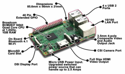 Raspberry Pi 3 시리즈