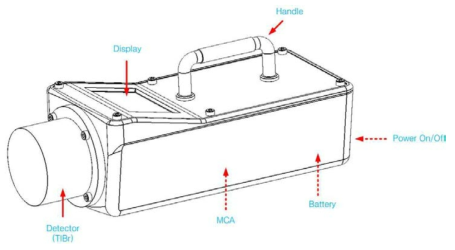 TlBr 검출시스템 구조부 (System Enclosure)