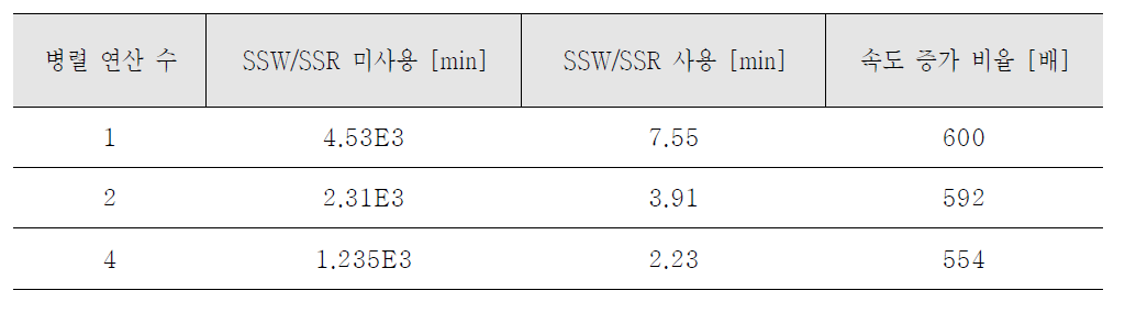 시뮬레이션 속도 비교