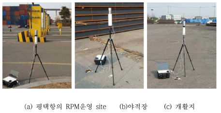 평택항의 배경 방사선 측정 지점
