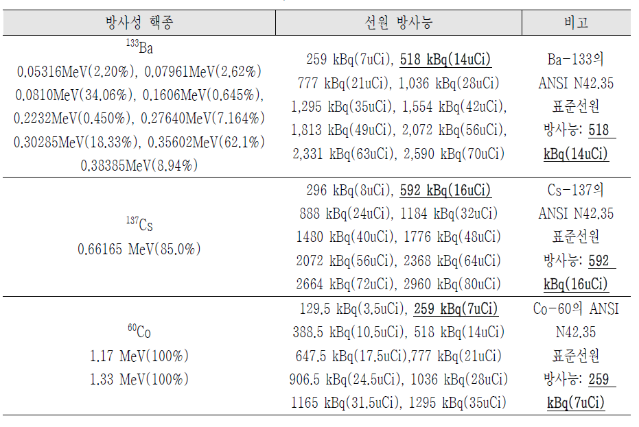 Threat injection model 1의 source