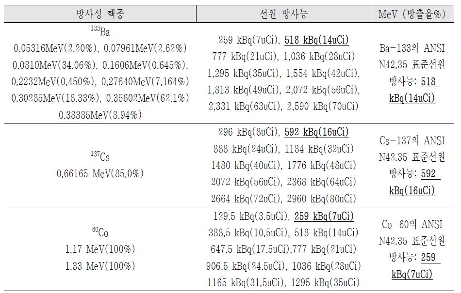 Threat injection 모델 2의 선원