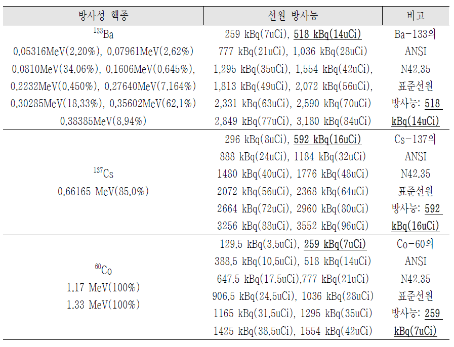 Threat injection 모델 3의 선원