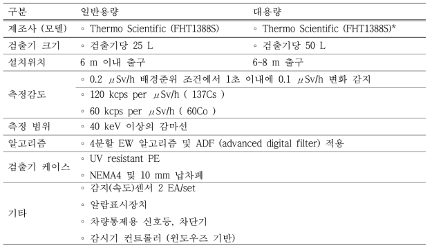 방사선감시기 시스템 사양