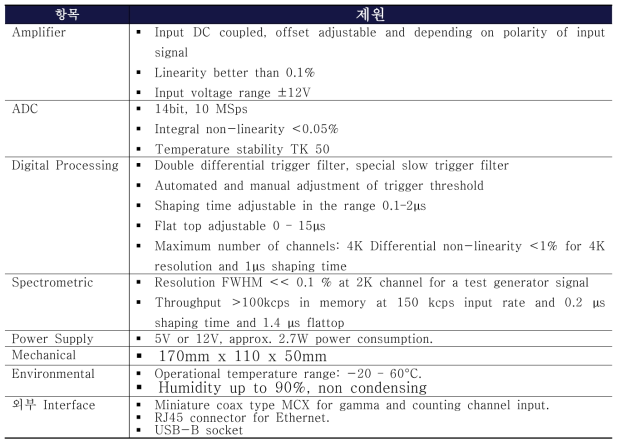 HAMPack MCA 527G 사양