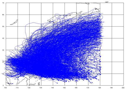 BT data plotting