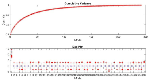 GFDL RCP2.6 CSEOF cumulative variance and PCt box plot