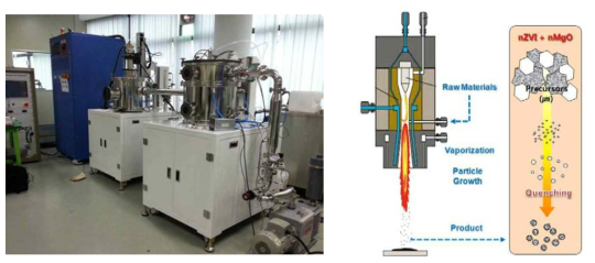 나노 영가철 제조에 사용될 DC Plasma Torch System(왼쪽) 및 공정 모식도(오른쪽)