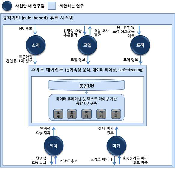 지식베이스 시스템 모식도