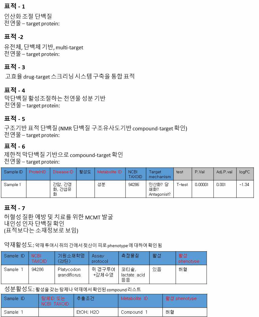 표적 중과제 세부 과제별 데이터 정보