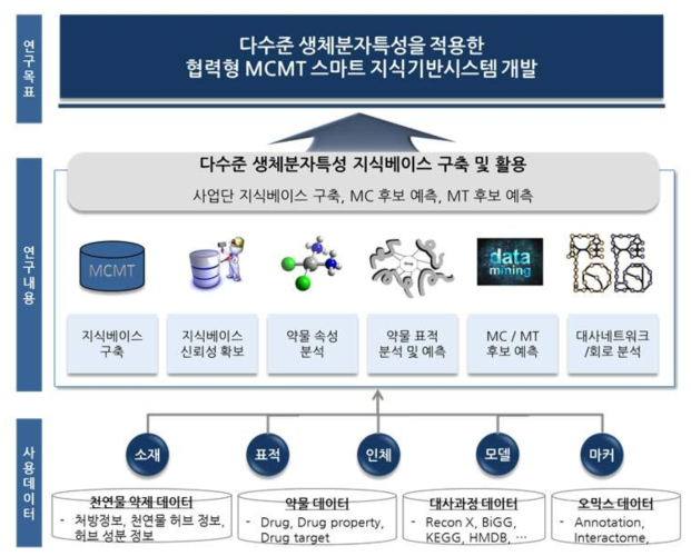 연구개발의 개요