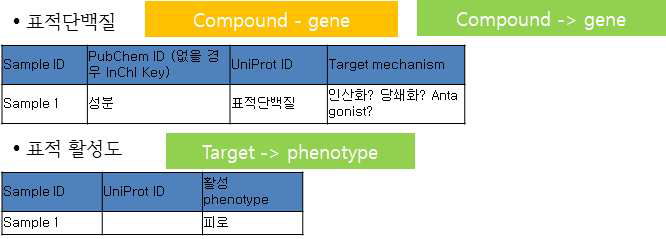 표적정보 데이터 테이블 속성