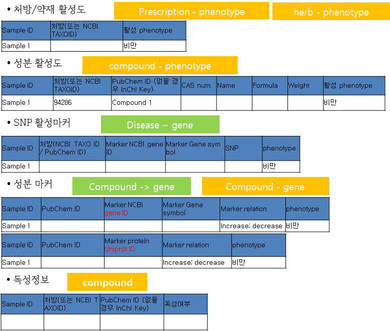 인체정보 데이터 테이블 속성