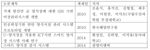 양식시설 관련 시스템의 문헌 조사