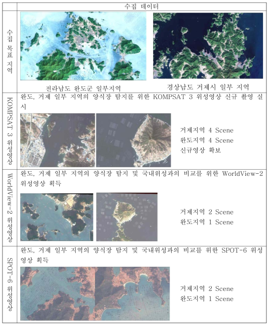 확보한 영상