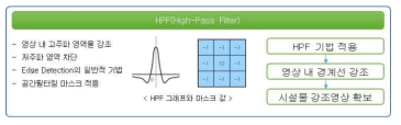 HPF 설명 자료