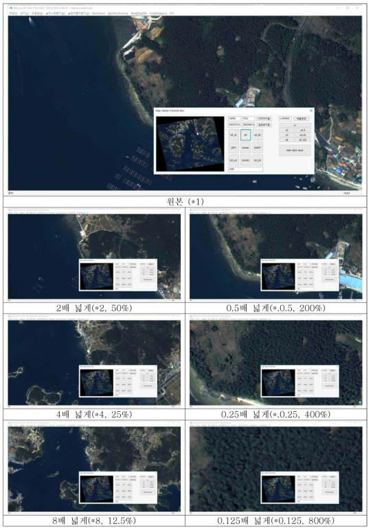 영상, 배율에 따른 크기