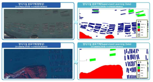 원영상과 지도학습 데이터