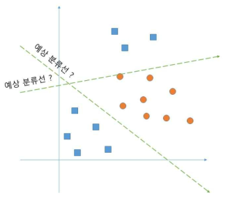 XOR 문제의 고민도