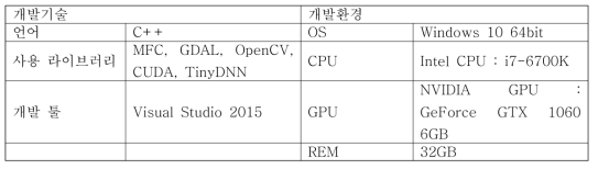 프로그램 개발 환경