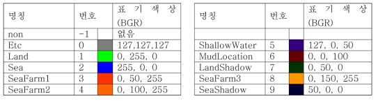 클래스 설정