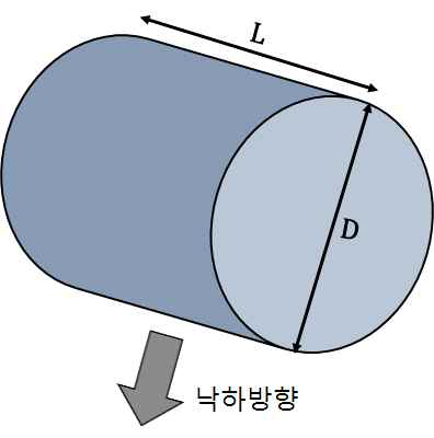 원자력 전지 낙하 방향