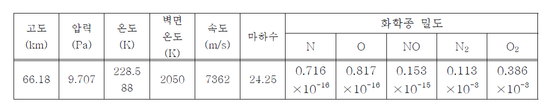 참고 문헌 자유류 조건