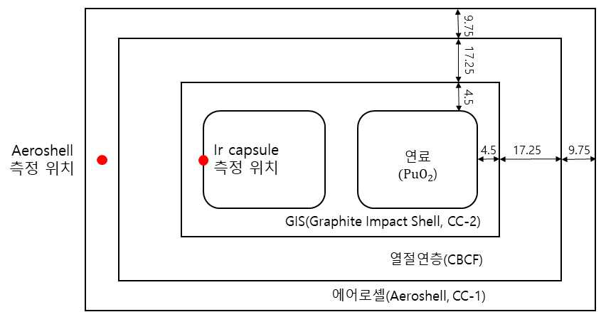 검증 케이스 온도 측정 위치