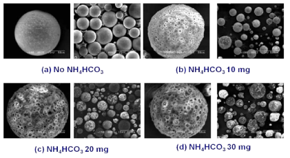 NH4HCO3의 사용 양에 따른 마이크로 입자의 표면 구조 변화.