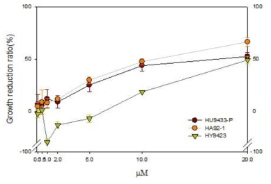 Algicidal activity of packaging HcRNAV34 VLPs.