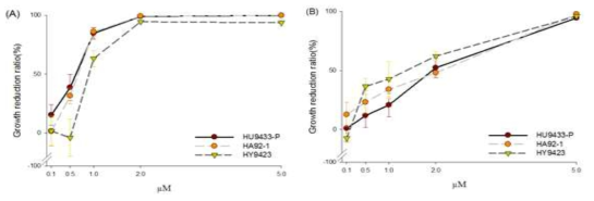 Algicidal activity of TD49-encapsidated HcRNAV34 VLPs & TD49-dissolved in Reassociation buffer.