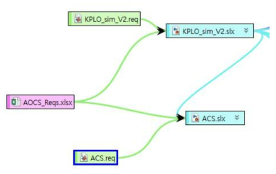 요구사항 문서-모델 연결 그래프