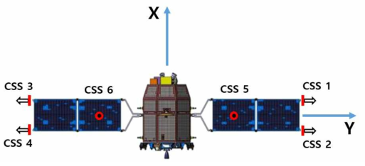 시험용 달 궤도선의 CSS 장착 예상 위치