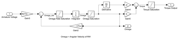 Reaction wheel dynamics Simulink model