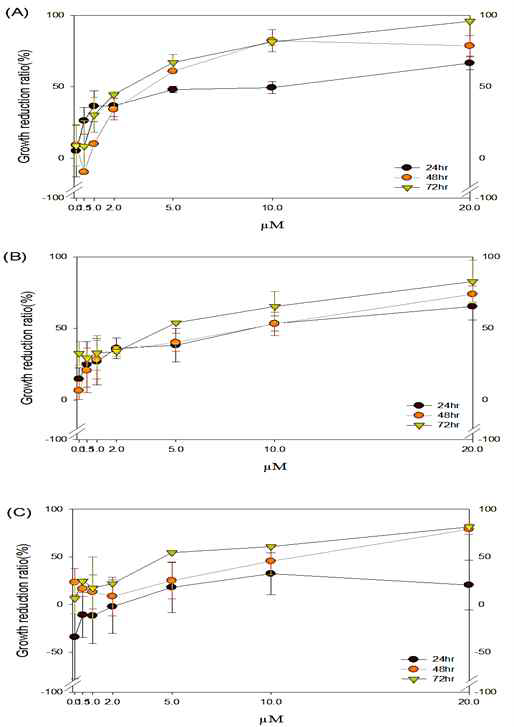 Algicidal activity of purified HcRNAV34 VLPs.