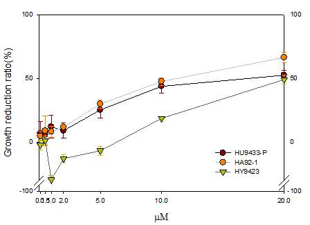 Algicidal activity of packaging HcRNAV34 VLPs.