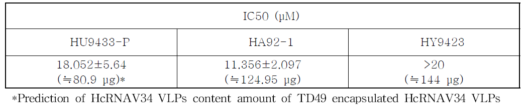 Host specific algicidal activity of packaging HcRNAV34 VLPs