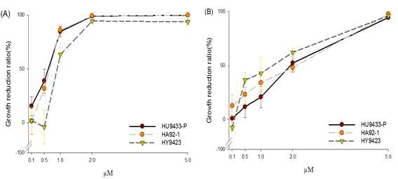 Algicidal activity of TD49-encapsidated HcRNAV34 VLPs & TD49-dissolved in Reassociation buffer