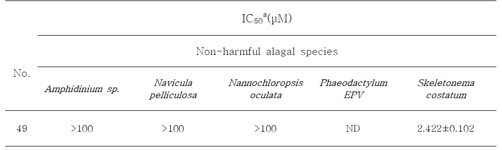 IC₅₀ values of thiazolidinedione 49